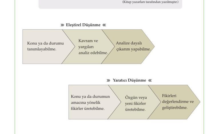 10. Sınıf Meb Yayınları Felsefe Ders Kitabı Sayfa 144 Cevapları