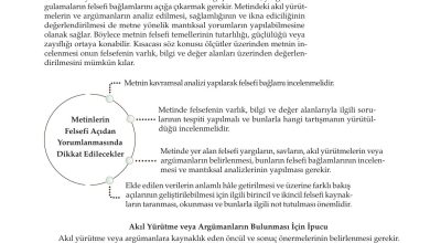 10. Sınıf Meb Yayınları Felsefe Ders Kitabı Sayfa 145 Cevapları