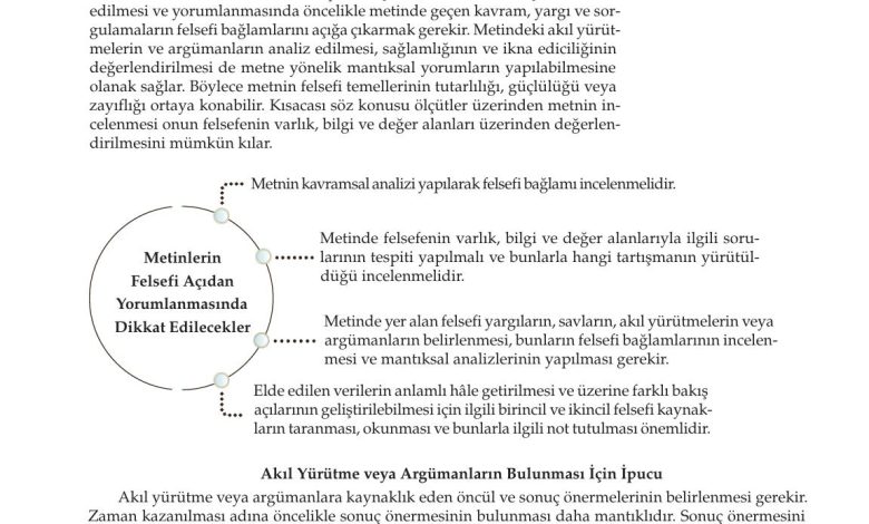 10. Sınıf Meb Yayınları Felsefe Ders Kitabı Sayfa 145 Cevapları