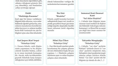 10. Sınıf Meb Yayınları Felsefe Ders Kitabı Sayfa 19 Cevapları