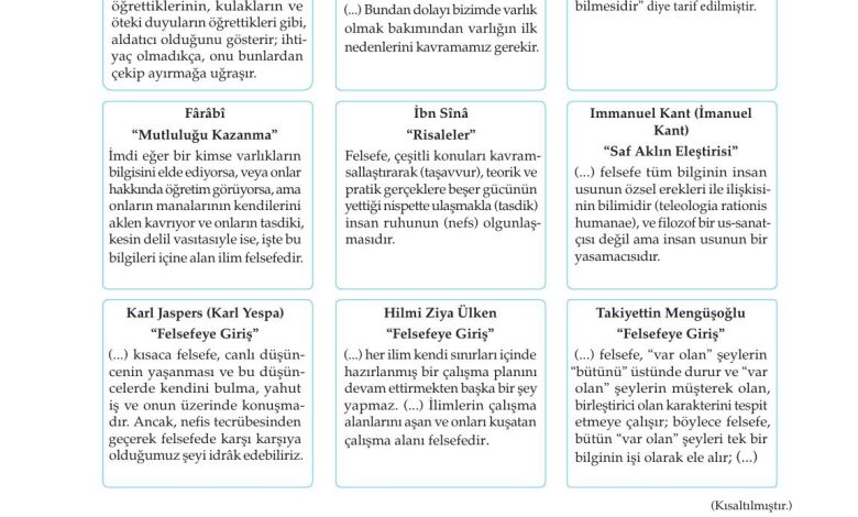 10. Sınıf Meb Yayınları Felsefe Ders Kitabı Sayfa 19 Cevapları