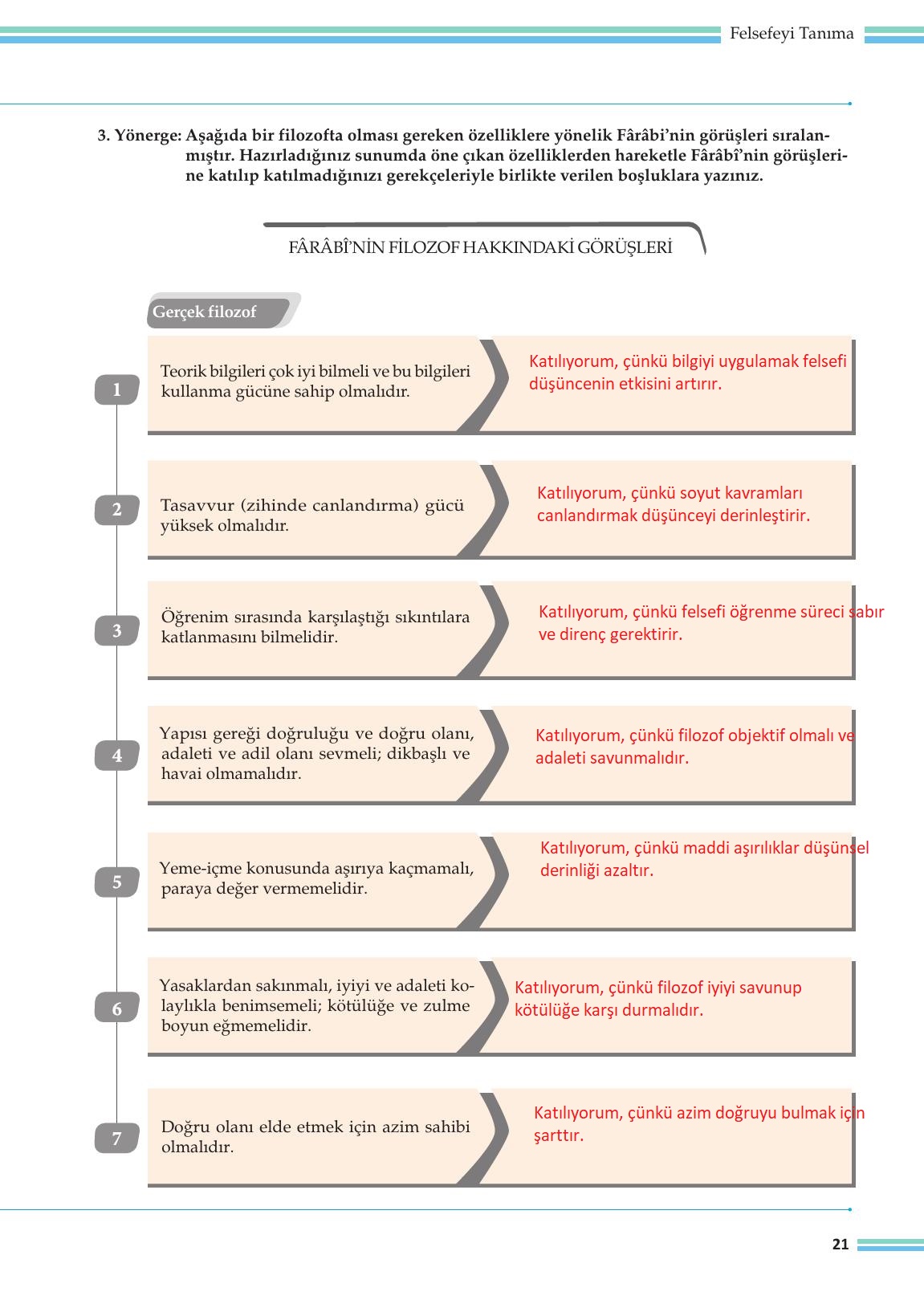 10. Sınıf Meb Yayınları Felsefe Ders Kitabı Sayfa 21 Cevapları