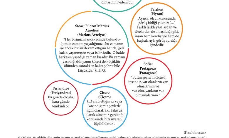 10. Sınıf Meb Yayınları Felsefe Ders Kitabı Sayfa 30 Cevapları
