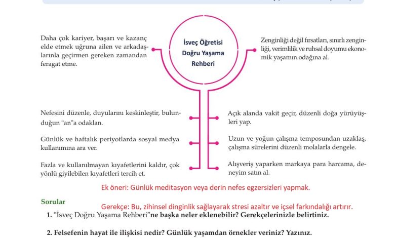 10. Sınıf Meb Yayınları Felsefe Ders Kitabı Sayfa 31 Cevapları