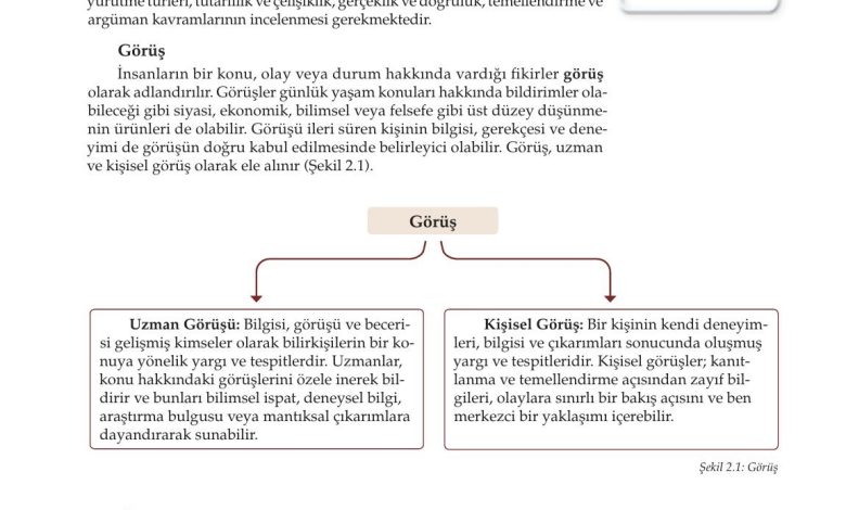 10. Sınıf Meb Yayınları Felsefe Ders Kitabı Sayfa 39 Cevapları