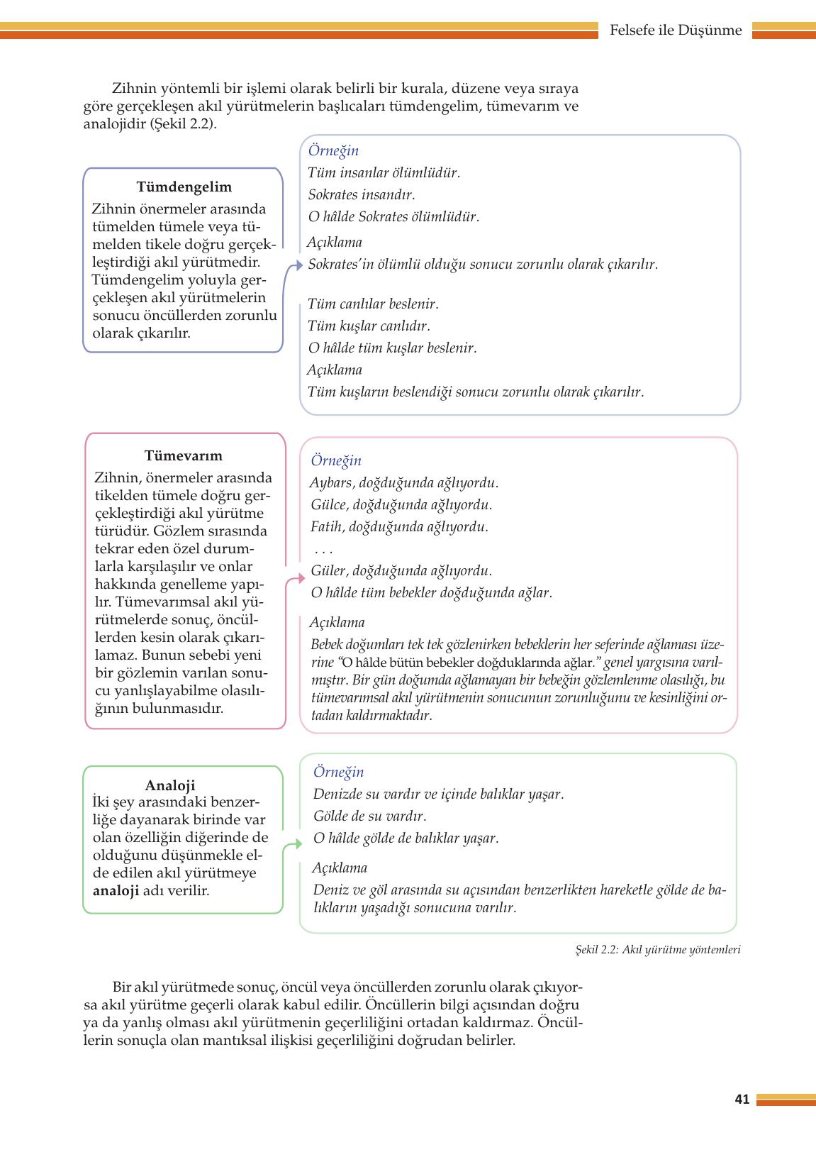 10. Sınıf Meb Yayınları Felsefe Ders Kitabı Sayfa 41 Cevapları