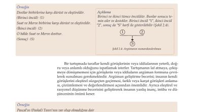 10. Sınıf Meb Yayınları Felsefe Ders Kitabı Sayfa 44 Cevapları