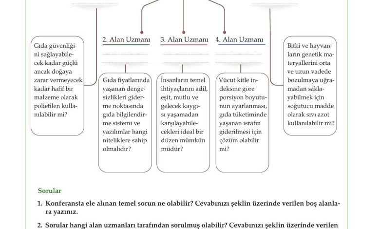 10. Sınıf Meb Yayınları Felsefe Ders Kitabı Sayfa 52 Cevapları