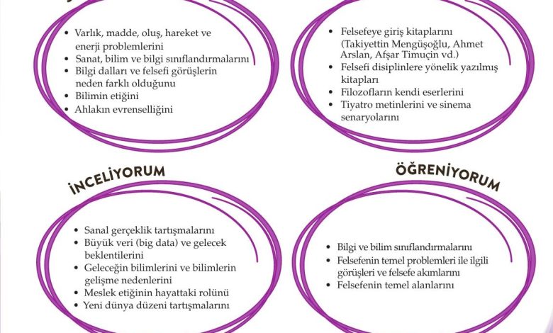 10. Sınıf Meb Yayınları Felsefe Ders Kitabı Sayfa 65 Cevapları