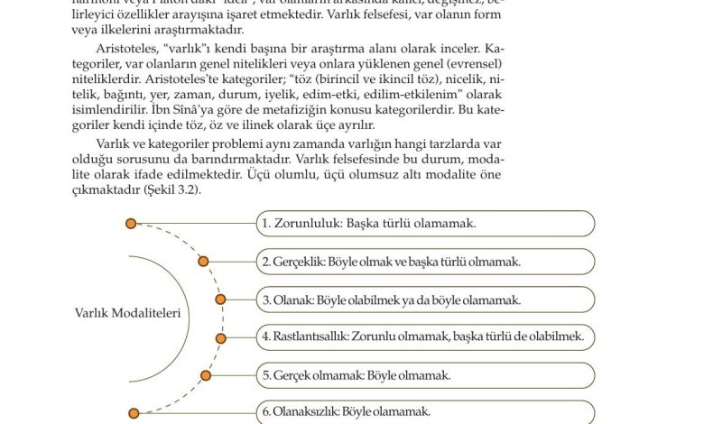 10. Sınıf Meb Yayınları Felsefe Ders Kitabı Sayfa 69 Cevapları