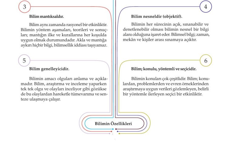 10. Sınıf Meb Yayınları Felsefe Ders Kitabı Sayfa 84 Cevapları