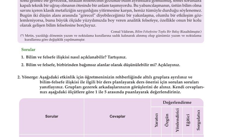 10. Sınıf Meb Yayınları Felsefe Ders Kitabı Sayfa 88 Cevapları