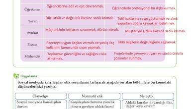 10. Sınıf Meb Yayınları Felsefe Ders Kitabı Sayfa 92 Cevapları