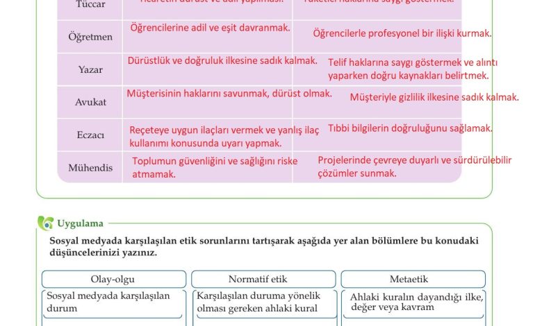 10. Sınıf Meb Yayınları Felsefe Ders Kitabı Sayfa 92 Cevapları