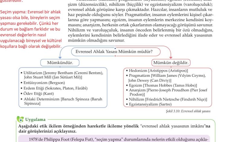 10. Sınıf Meb Yayınları Felsefe Ders Kitabı Sayfa 96 Cevapları