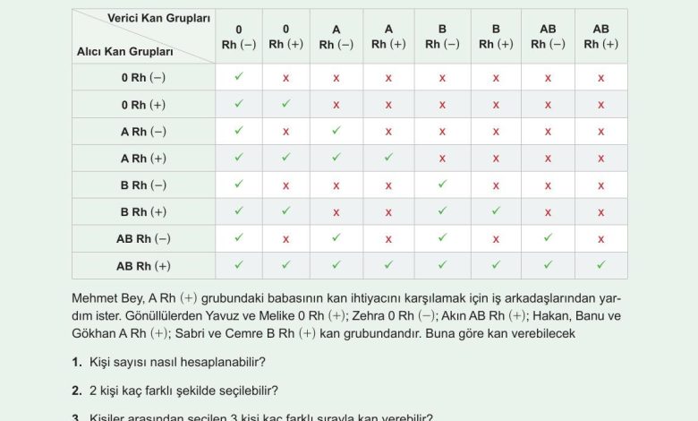 10. Sınıf Meb Yayınları Matematik Ders Kitabı Sayfa 12 Cevapları