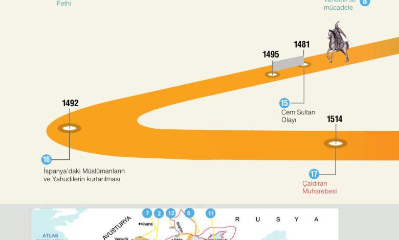 10. Sınıf Meb Yayınları Tarih Ders Kitabı Sayfa 126 Cevapları