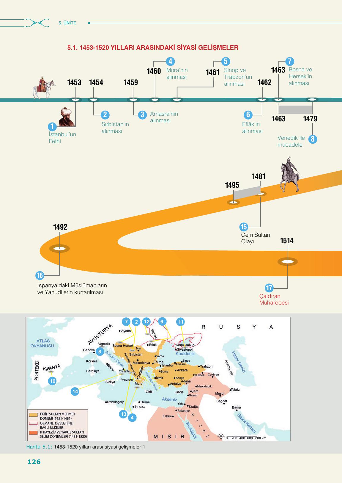 10. Sınıf Meb Yayınları Tarih Ders Kitabı Sayfa 126 Cevapları