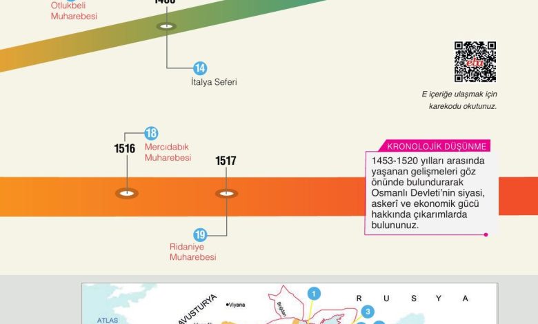 10. Sınıf Meb Yayınları Tarih Ders Kitabı Sayfa 127 Cevapları