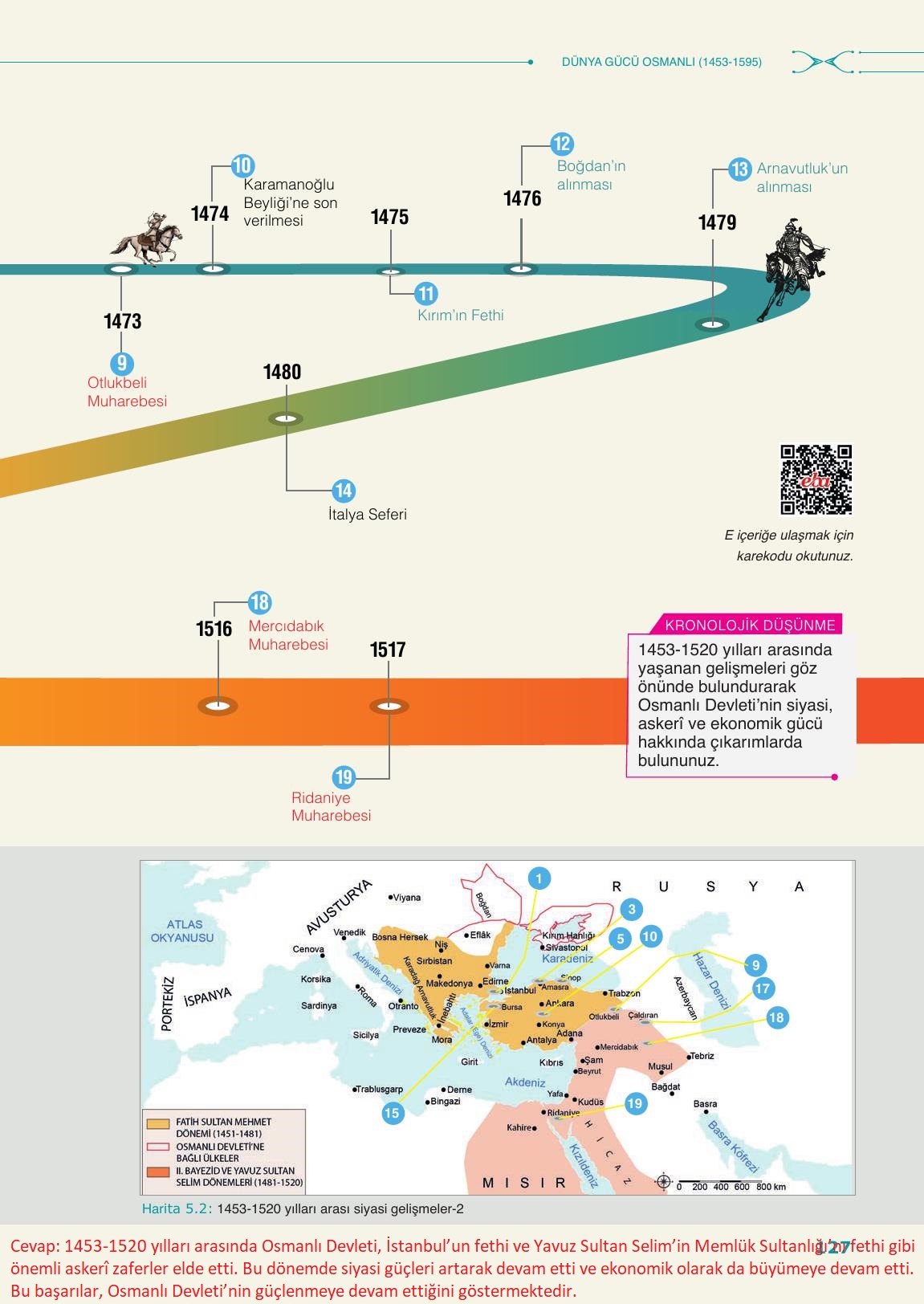 10. Sınıf Meb Yayınları Tarih Ders Kitabı Sayfa 127 Cevapları