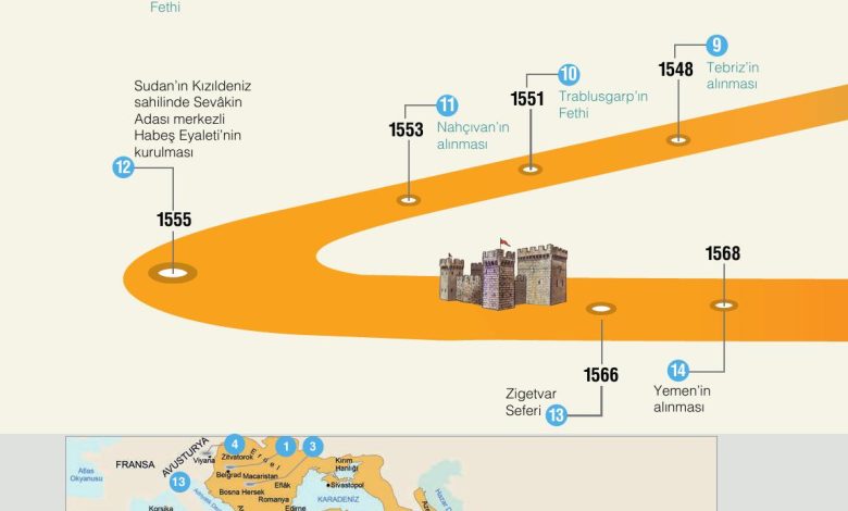 10. Sınıf Meb Yayınları Tarih Ders Kitabı Sayfa 140 Cevapları