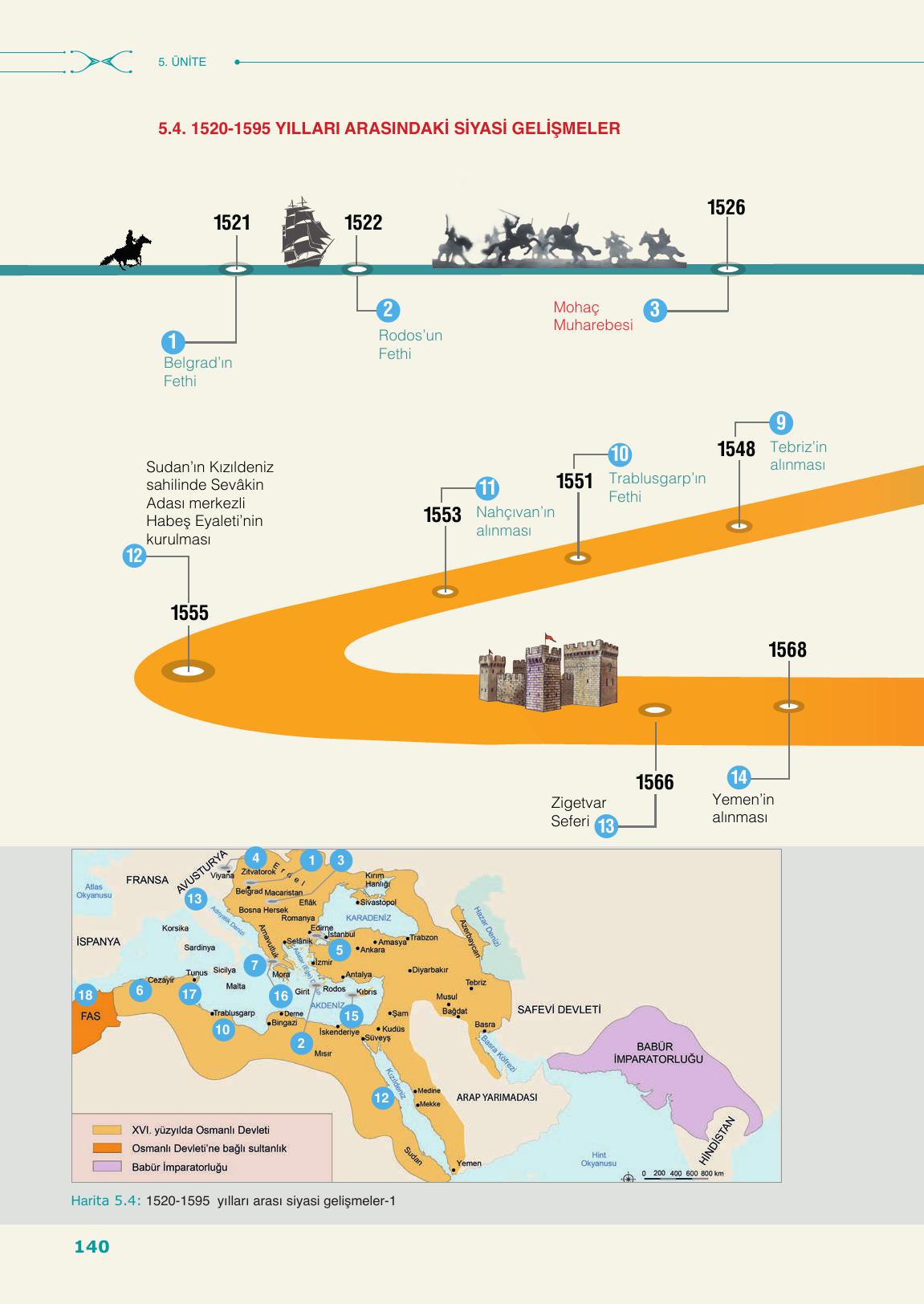 10. Sınıf Meb Yayınları Tarih Ders Kitabı Sayfa 140 Cevapları