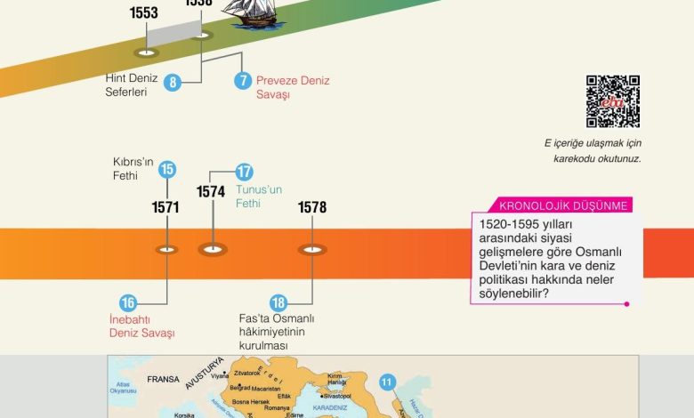 10. Sınıf Meb Yayınları Tarih Ders Kitabı Sayfa 141 Cevapları