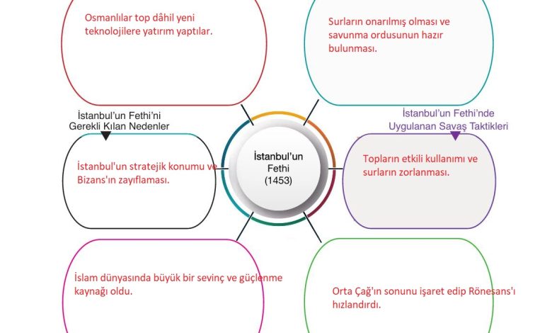 10. Sınıf Meb Yayınları Tarih Ders Kitabı Sayfa 171 Cevapları