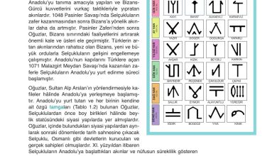 10. Sınıf Meb Yayınları Tarih Ders Kitabı Sayfa 19 Cevapları