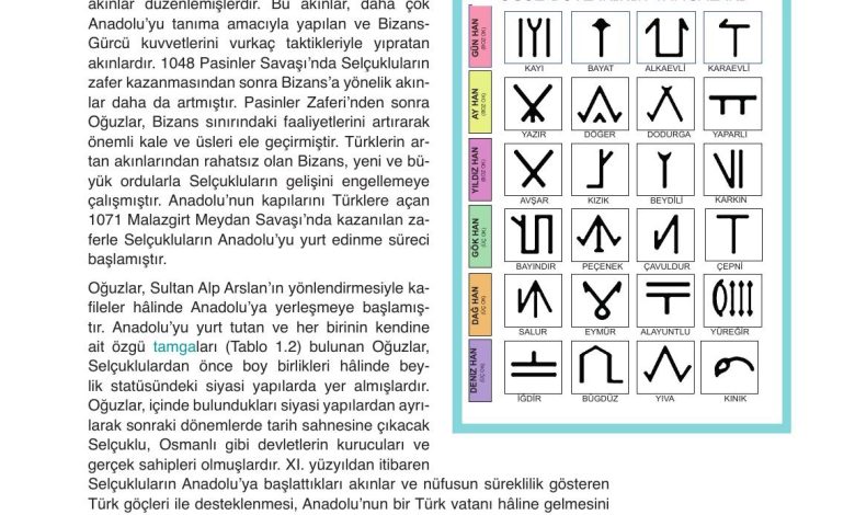 10. Sınıf Meb Yayınları Tarih Ders Kitabı Sayfa 19 Cevapları