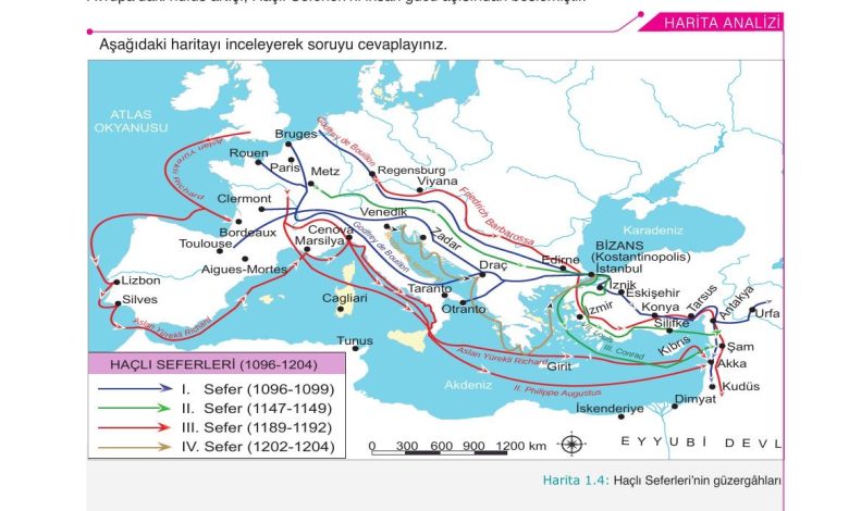 10. Sınıf Meb Yayınları Tarih Ders Kitabı Sayfa 31 Cevapları