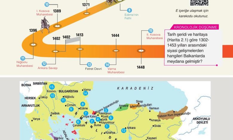 10. Sınıf Meb Yayınları Tarih Ders Kitabı Sayfa 50 Cevapları