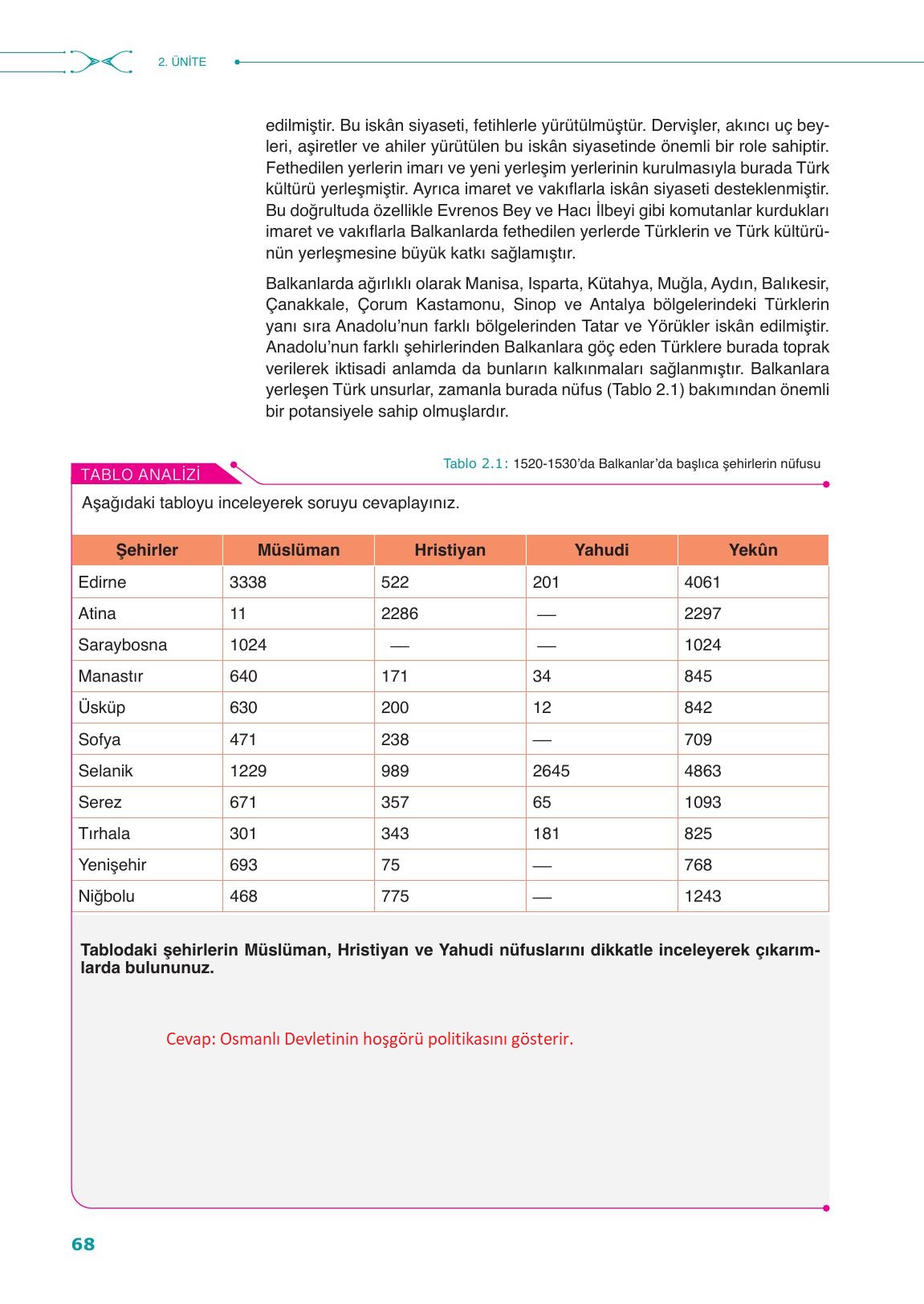 10. Sınıf Meb Yayınları Tarih Ders Kitabı Sayfa 68 Cevapları