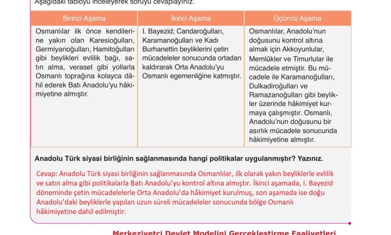 10. Sınıf Meb Yayınları Tarih Ders Kitabı Sayfa 70 Cevapları