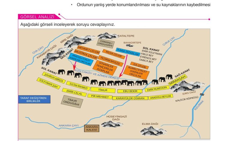 10. Sınıf Meb Yayınları Tarih Ders Kitabı Sayfa 74 Cevapları