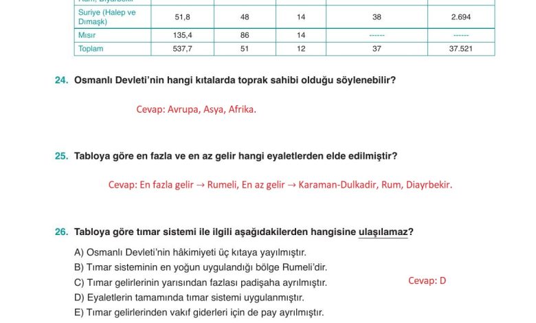 10. Sınıf Meb Yayınları Tarih Ders Kitabı Sayfa 99 Cevapları