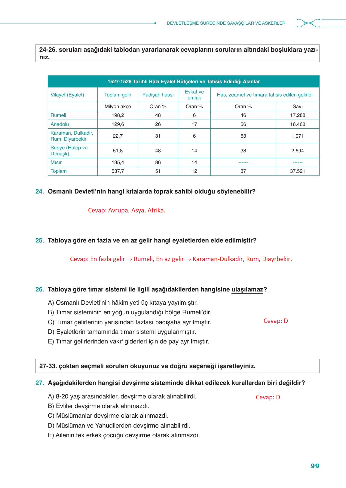 10. Sınıf Meb Yayınları Tarih Ders Kitabı Sayfa 99 Cevapları