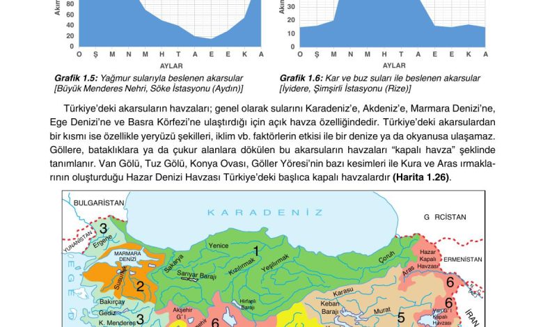 10. Sınıf Tutku Yayıncılık Coğrafya Ders Kitabı Sayfa 111 Cevapları