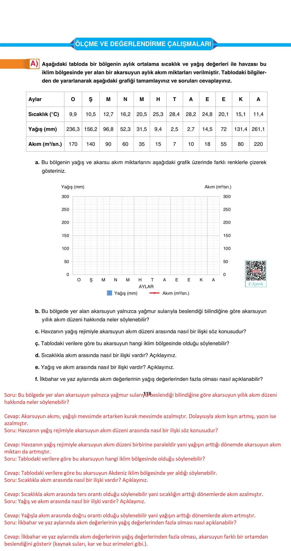 10. Sınıf Tutku Yayıncılık Coğrafya Ders Kitabı Sayfa 119 Cevapları