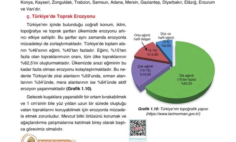 10. Sınıf Tutku Yayıncılık Coğrafya Ders Kitabı Sayfa 138 Cevapları