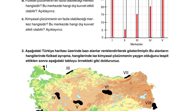 10. Sınıf Tutku Yayıncılık Coğrafya Ders Kitabı Sayfa 140 Cevapları