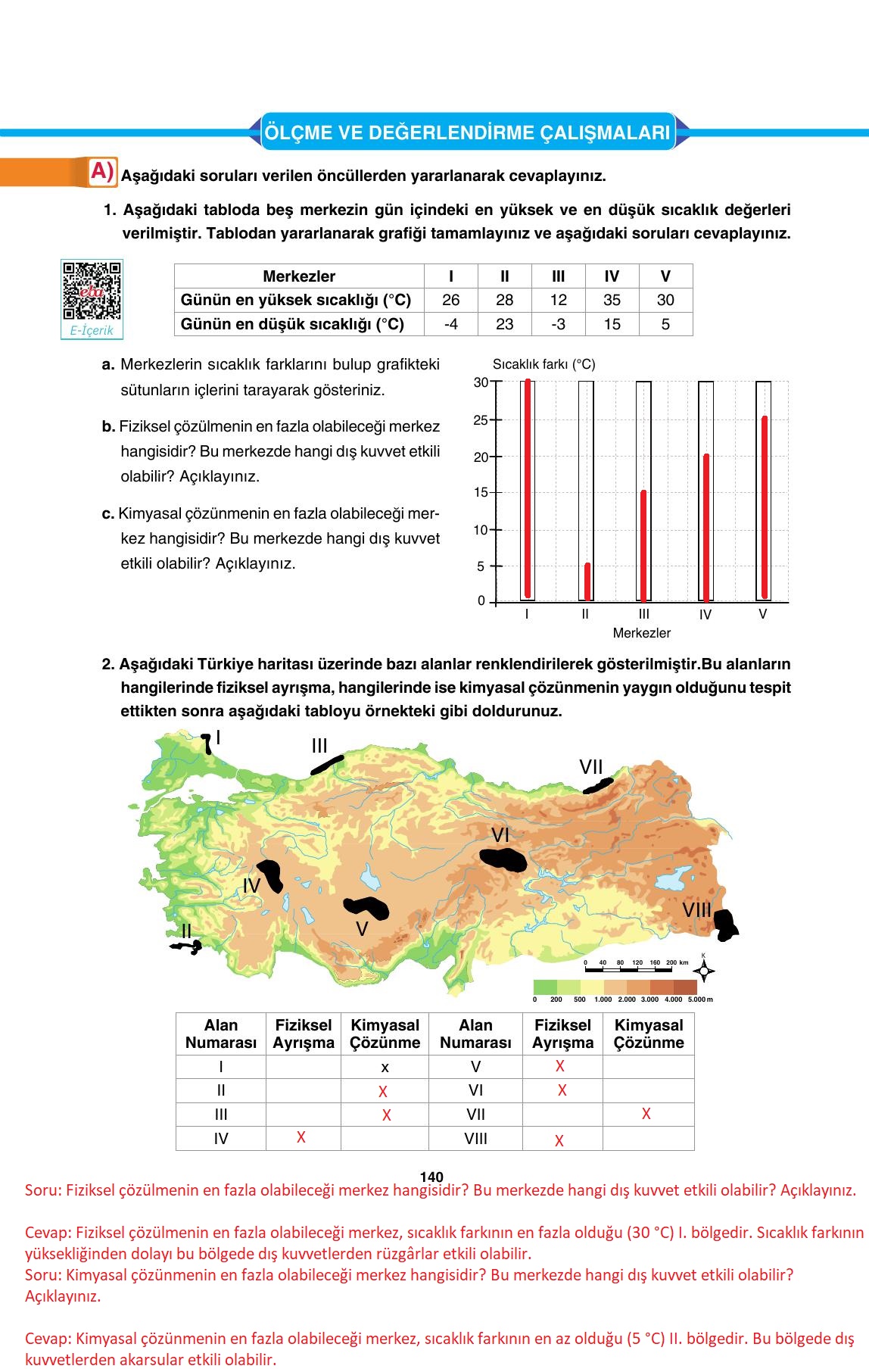 10. Sınıf Tutku Yayıncılık Coğrafya Ders Kitabı Sayfa 140 Cevapları