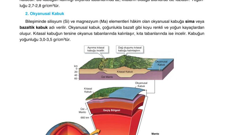 10. Sınıf Tutku Yayıncılık Coğrafya Ders Kitabı Sayfa 16 Cevapları