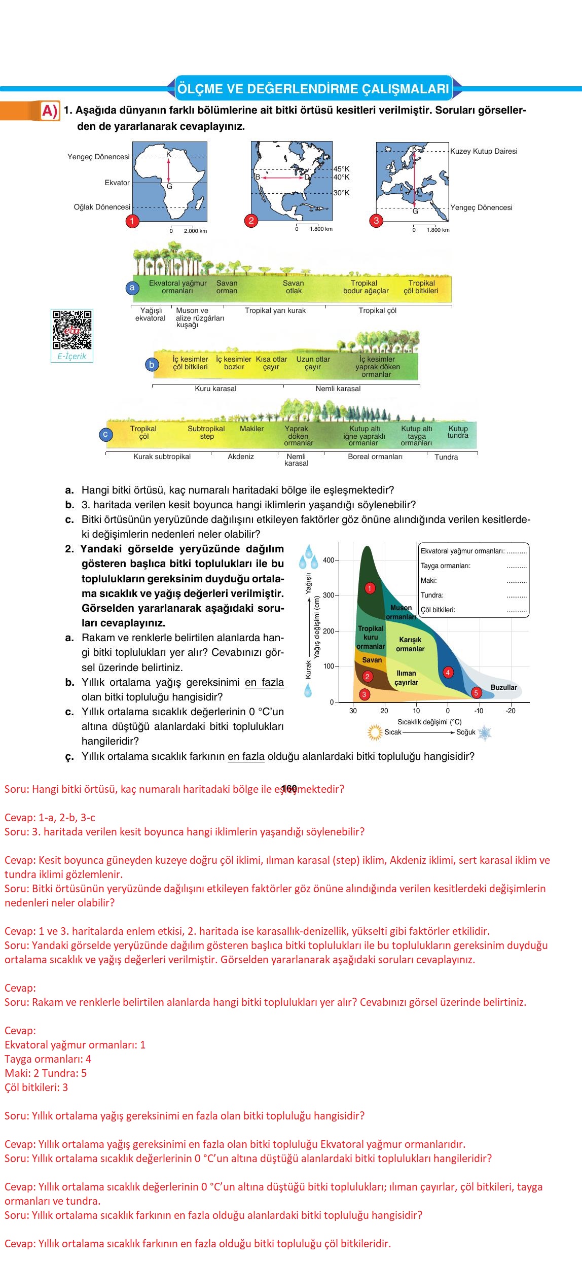 10. Sınıf Tutku Yayıncılık Coğrafya Ders Kitabı Sayfa 160 Cevapları