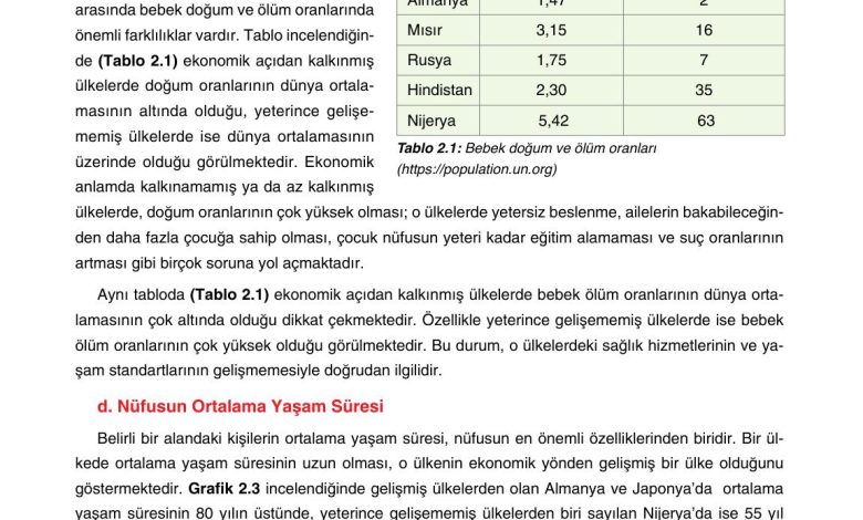 10. Sınıf Tutku Yayıncılık Coğrafya Ders Kitabı Sayfa 168 Cevapları