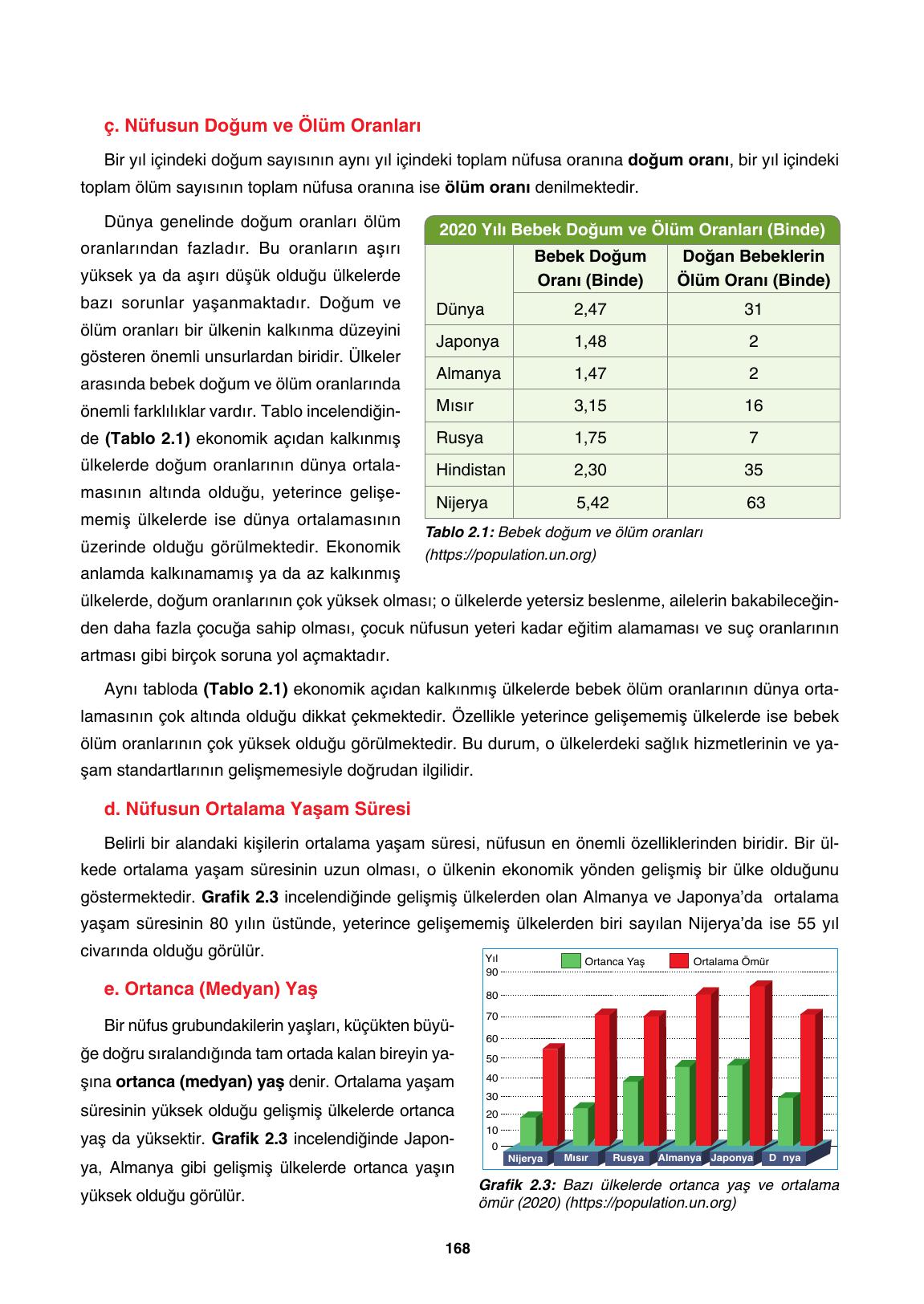 10. Sınıf Tutku Yayıncılık Coğrafya Ders Kitabı Sayfa 168 Cevapları