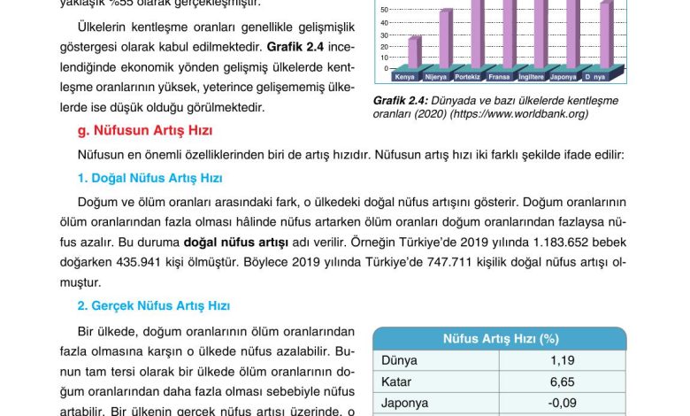 10. Sınıf Tutku Yayıncılık Coğrafya Ders Kitabı Sayfa 170 Cevapları