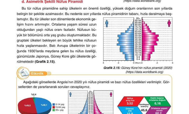 10. Sınıf Tutku Yayıncılık Coğrafya Ders Kitabı Sayfa 182 Cevapları