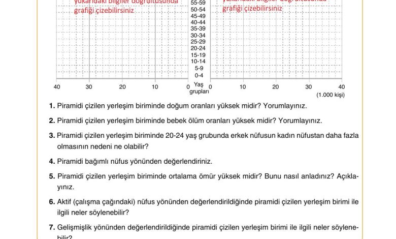 10. Sınıf Tutku Yayıncılık Coğrafya Ders Kitabı Sayfa 183 Cevapları