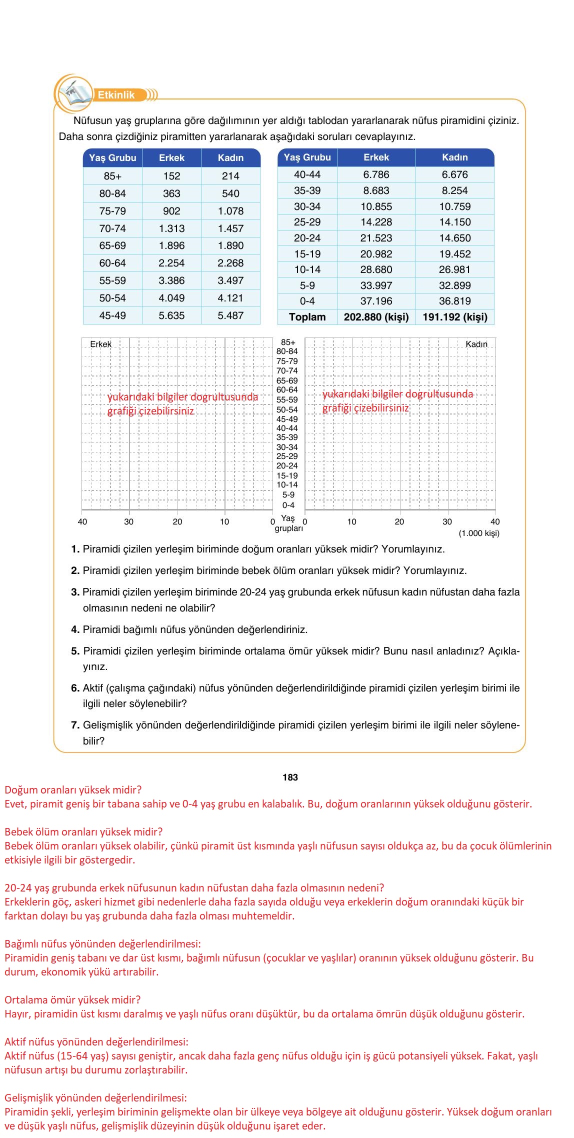 10. Sınıf Tutku Yayıncılık Coğrafya Ders Kitabı Sayfa 183 Cevapları